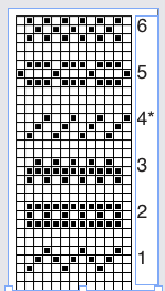chart for knitting patterns
