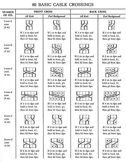 hand drawn chart illustrating different types of basic cables in knitting