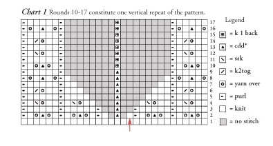 chart for knitting cowl pattern