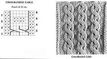 example of cross-banded cables in knitting