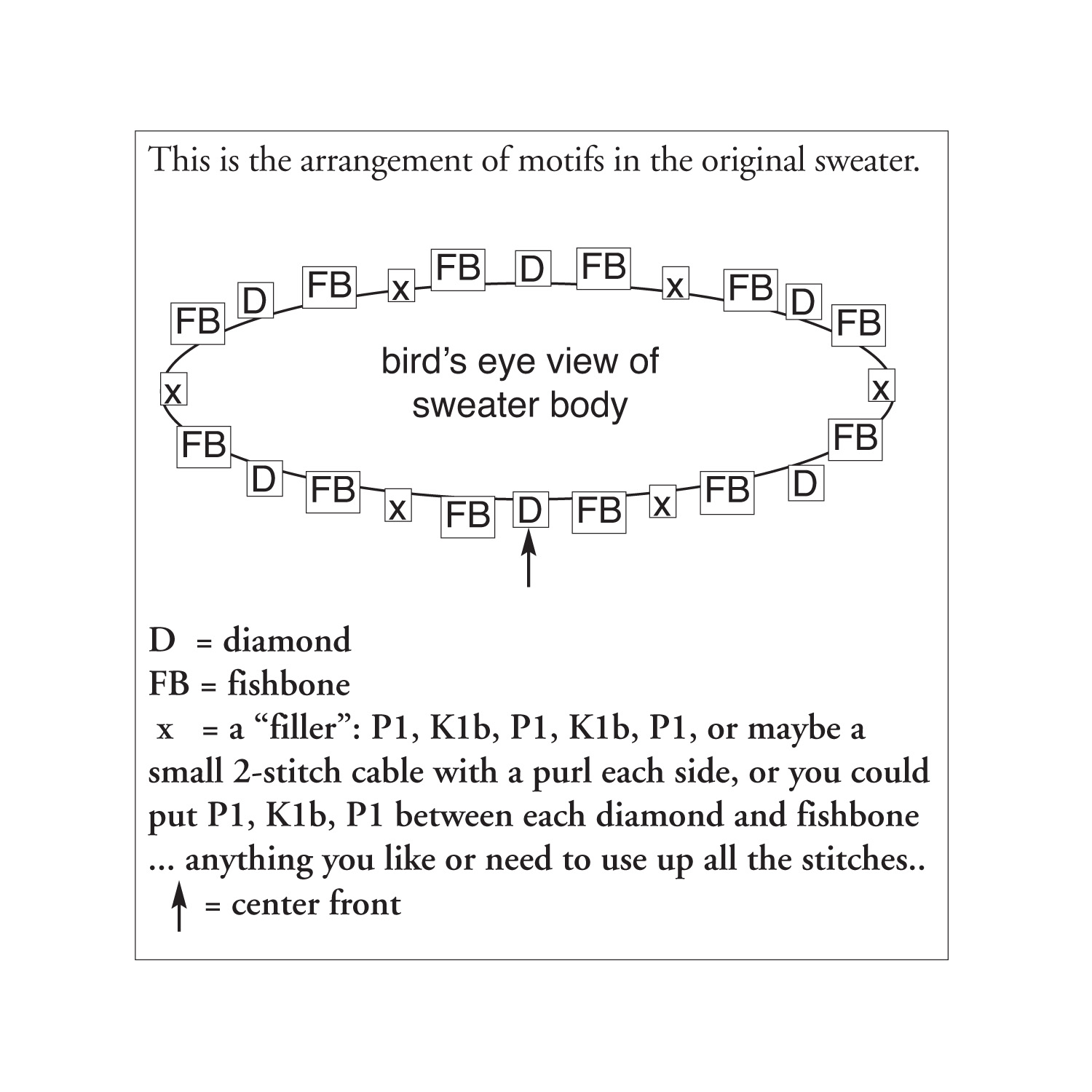 drawing of an oval schematic for planning to knit a sweater